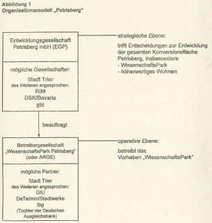 Organisationsmodell Petrisberg