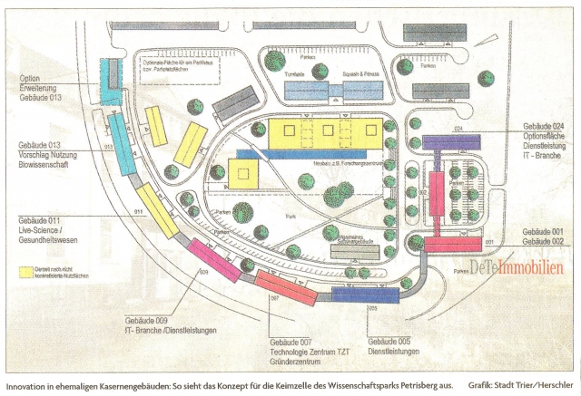 Konzept für die Keimzelle des Wissenschaftspark Petrisberg